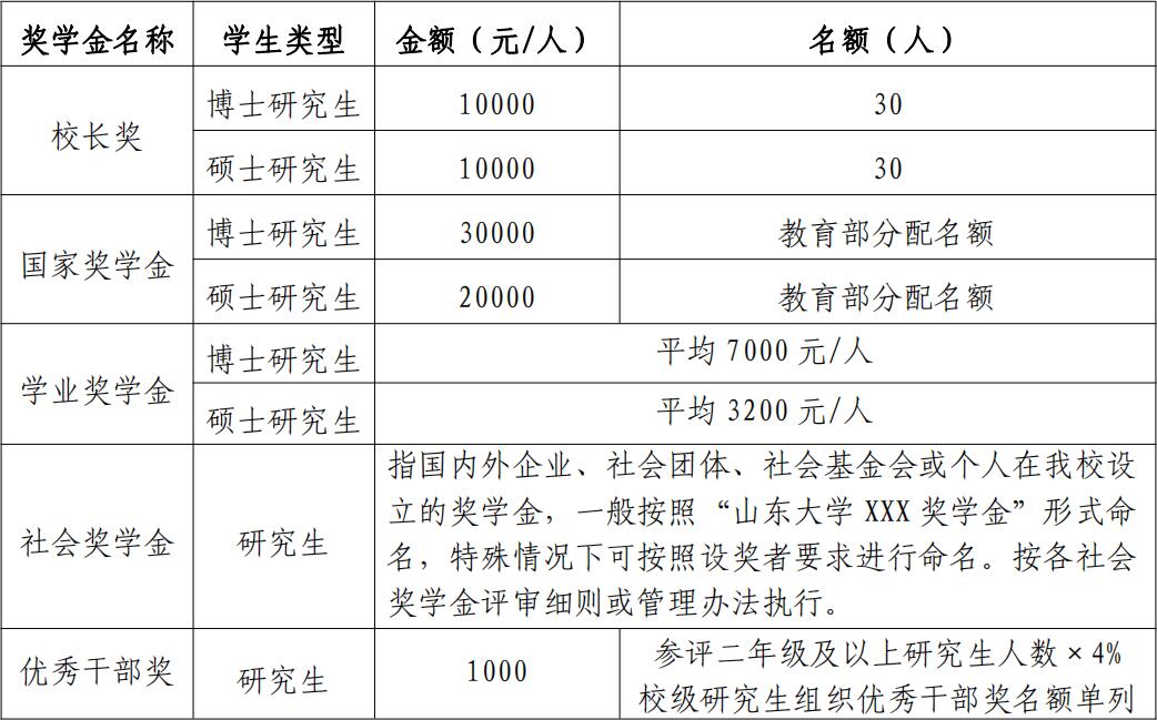 bevictor伟德官方网站